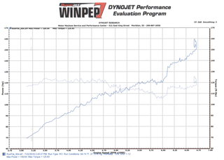 Clymer’s actual power measurement.